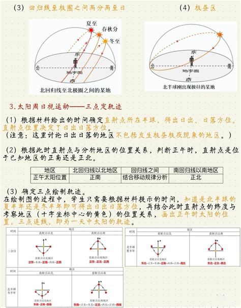 影子方位|地理中的数学(太阳视运动)